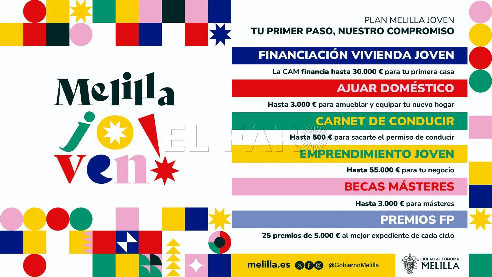 Los jóvenes melillenses apuestan por 'Melilla Joven'