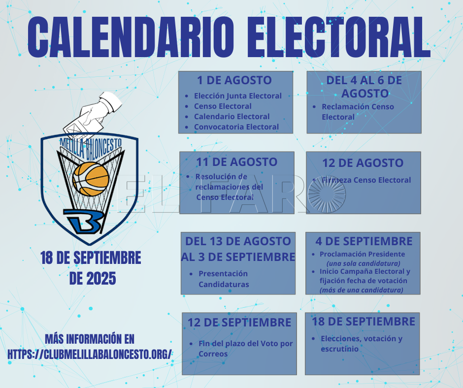 Iniciado el proceso electoral para la presidencia del Melilla BC