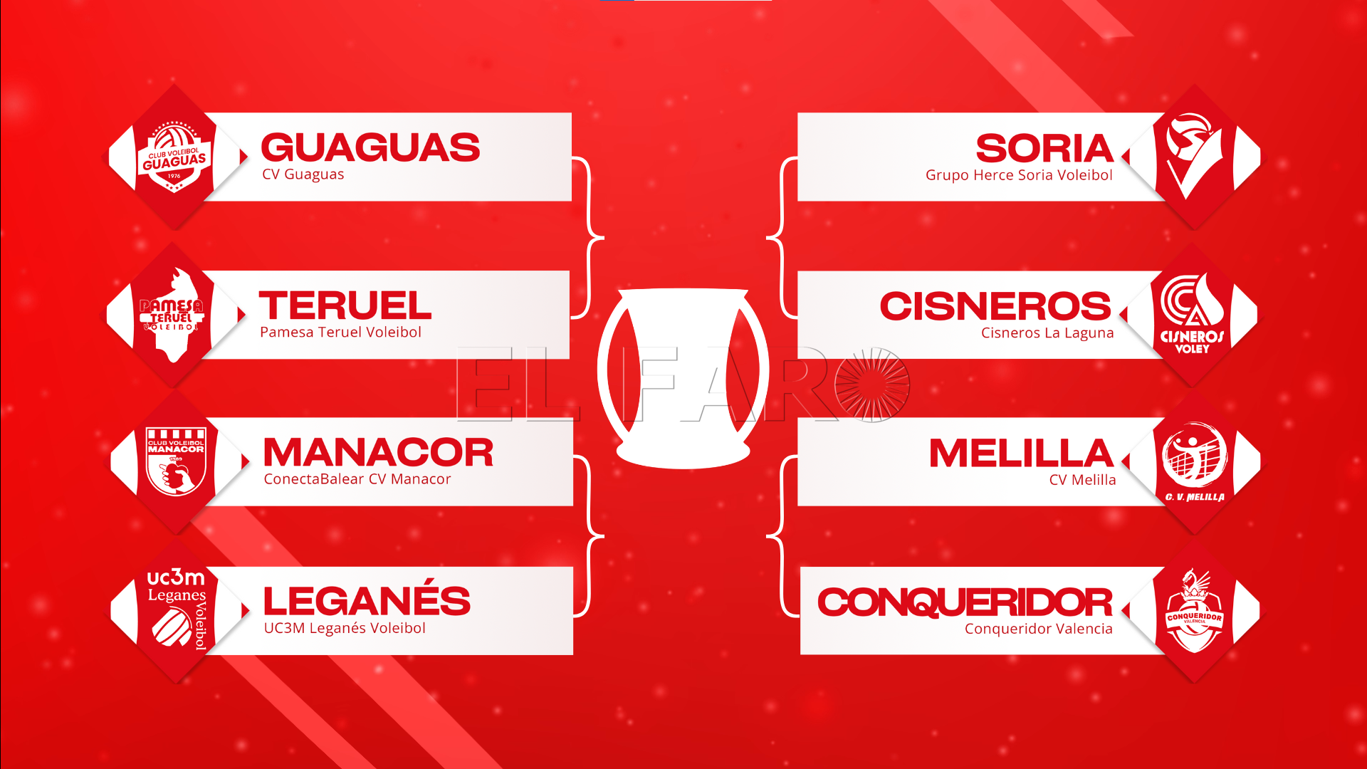 El CV Melilla se mide en los cuartos de final de la Copa del Rey al Conqueridor Valencia