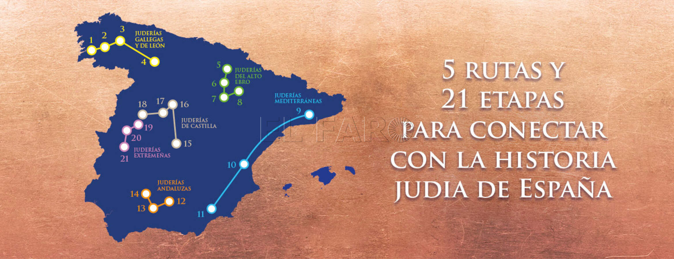 Cabecera de la Red de Juderías de España Caminos Sefarad. -Página oficial-