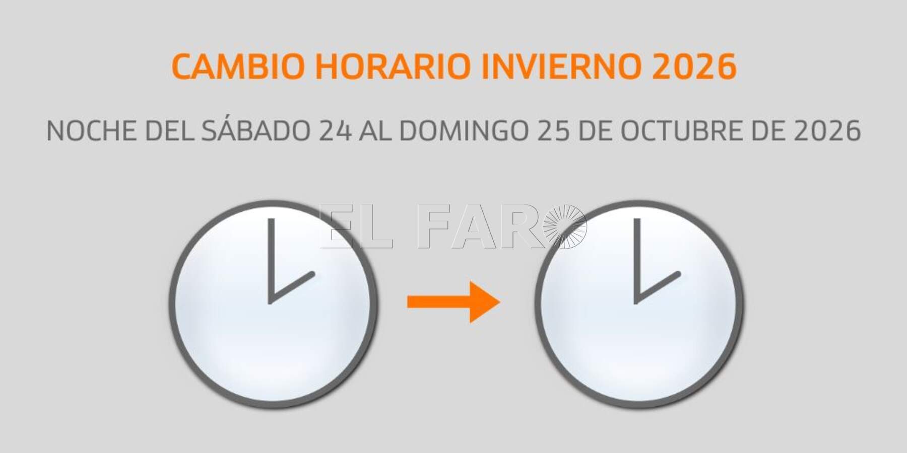 Los melillenses prefieren el horario de verano y más horas de luz para alargar las tardes